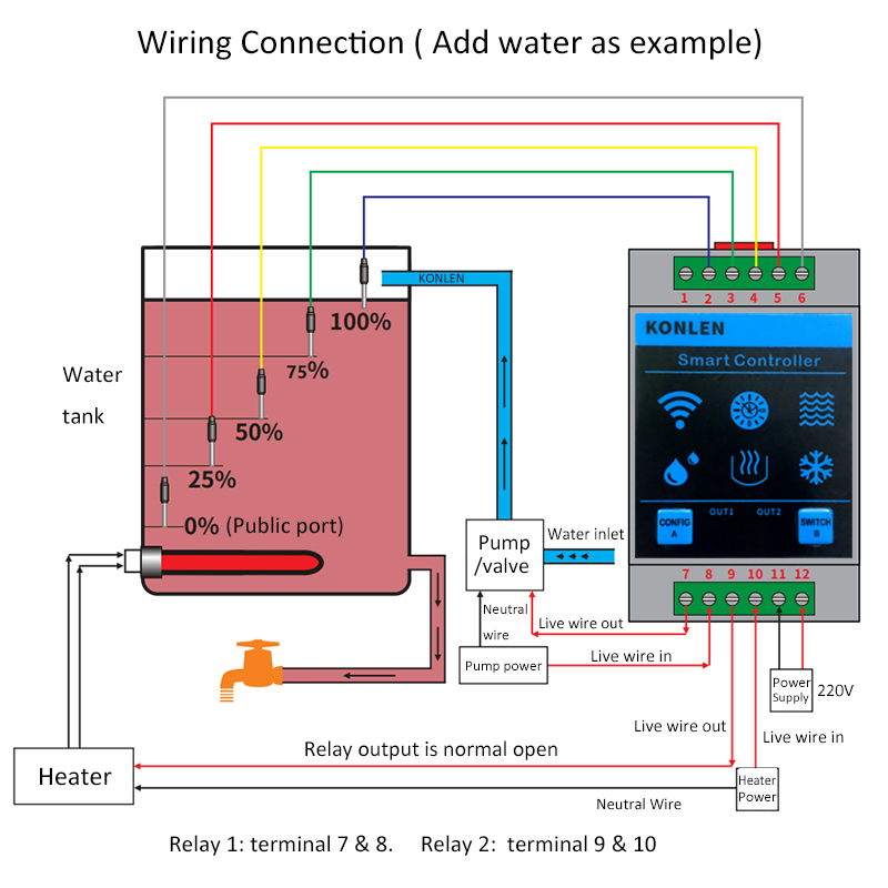 KONLEN Tuya Water Level Sensor - Vaping Area 评论和价格